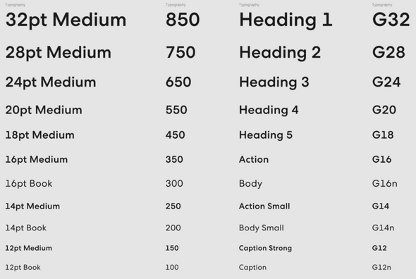 A screenshot of a figma frame with font sizes displayed